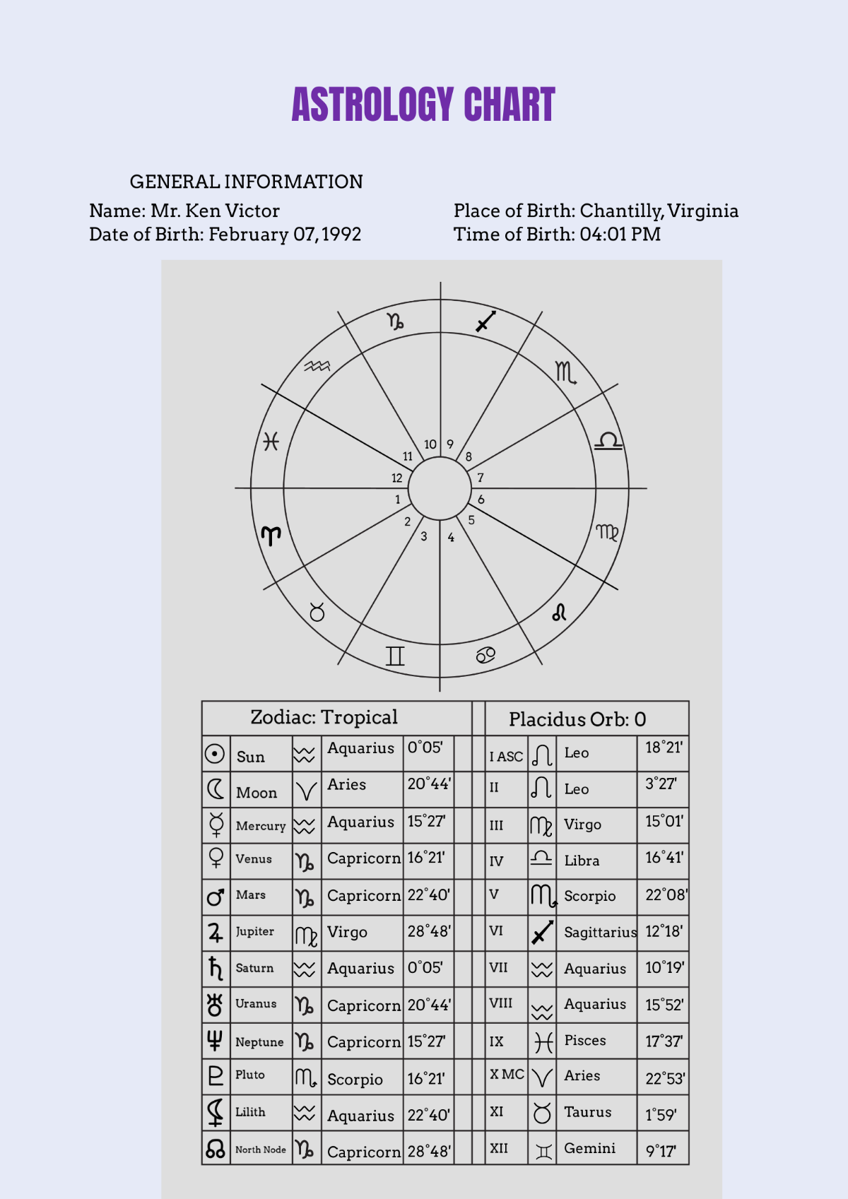 Printable Natal Chart Template