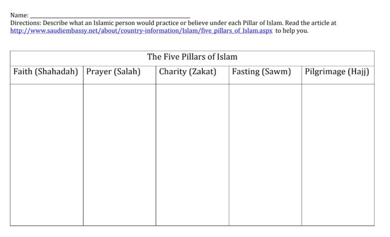 Modified Pillars Of Islam Worksheet Modified Pillars Of Islam Worksheet